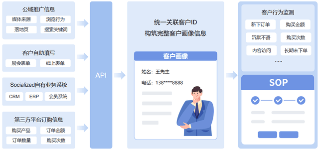 私域实战讲堂：高端婚恋社交行业的新试验——若何敏捷实bd半岛体育行功绩高效转化？(图2)